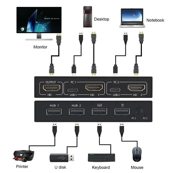 2 В 1 От 4KX2K USB HDMI-съвместими KVM Разпределителен Блок За Споделяне на 2 PC Клавиатура, Мишка, Принтер Видеодисплей USB Ключ Газа