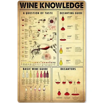 Метална табела Wine Knowledge, Инфографика, барман, Калай плакат, домашната кухня, бар, кафене, украса на клуба, илюстрация, плакат